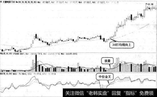 大唐电信实战图谱