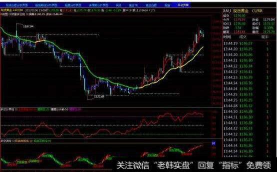 专家教你这样投资次新股
