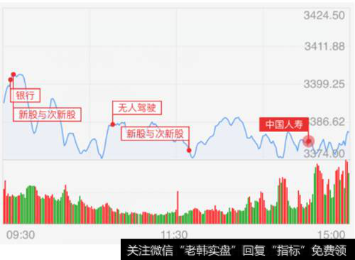 <a href='/scdx/289945.html'>沪指</a>分时走势图