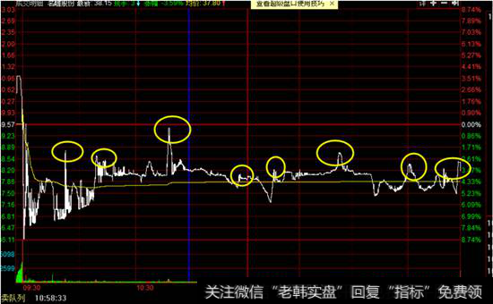 名雕股份<a href='/fenshitu/'>分时图</a>