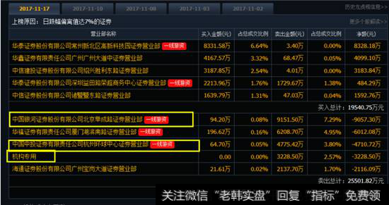 <a href='/cgjq/280185.html'>龙虎榜数据</a>