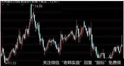 次新黑马特征