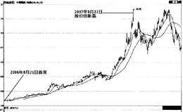 优先选择沉默的次新股