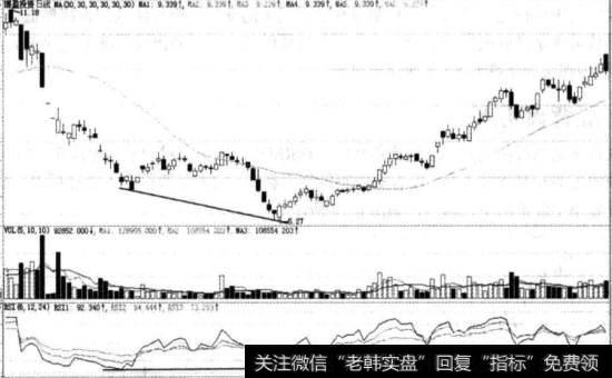 博盈投资实战图谱