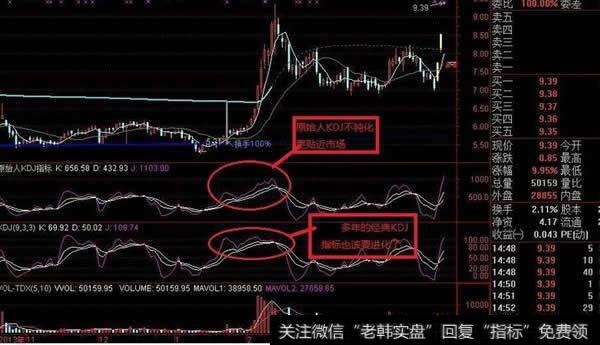 解决ＫＤＪ指标的钝化和骗线问题