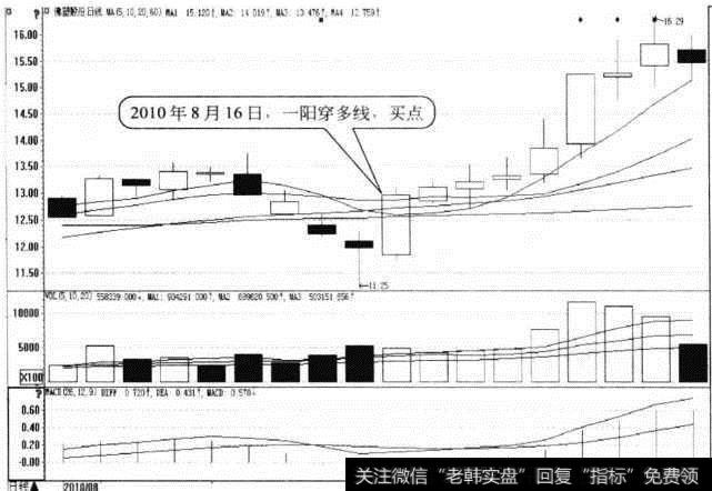 佛塑股份日K线