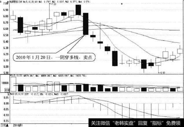 <a href='/scdx/252040.html'>杭钢股份</a>日K线