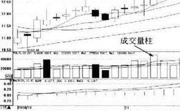 <em>成交量买卖点</em>的指标看点有哪些?