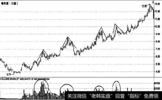 永远不要逆势而行