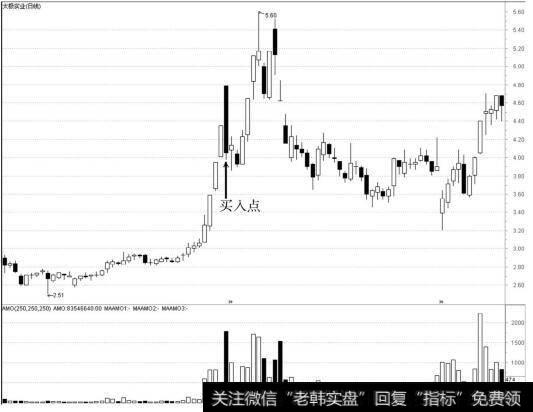 太极实业（600667）<a href='/kxianrumen/289578.html'>k线</a>走势图