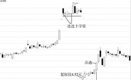 从16万到356万操作实录及分析：被迫参与股改