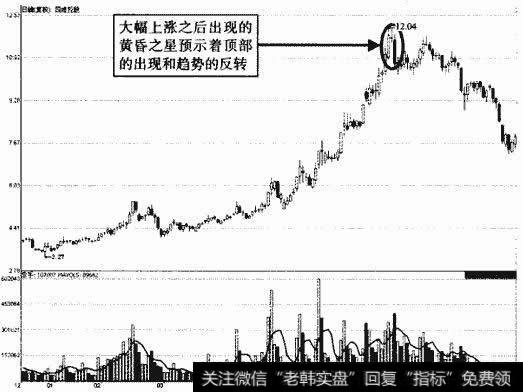 四维控股黄昏之星示意图