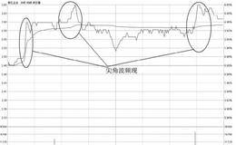 从16万到356万操作实录及分析：真真假假