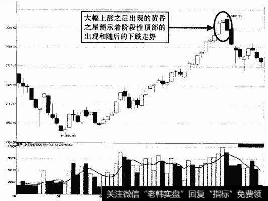 上证指数周K线黄昏之星示意图