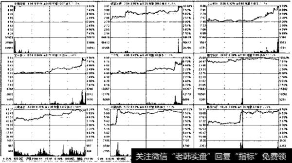 如何追涨强庄股