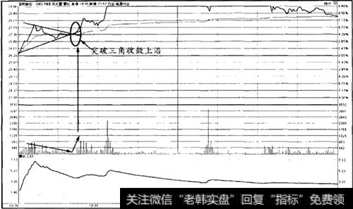 分时圈收效三角形突破案例——002580<a href='/gpcwbb/87249.html'>圣阳股份</a>