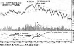 1970年~1973年牛市行情是什么样