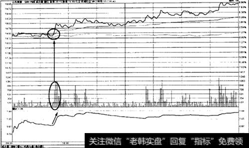 <a href='/fenshitu/'>分时图</a>当日均价线突破案例——002598<a href='/t_29038/'>山东章鼓</a>