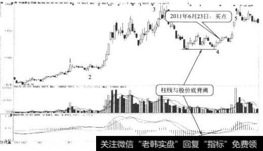 宁波联合日K线