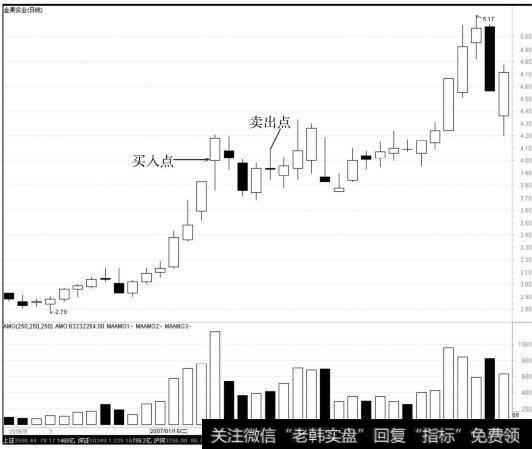 金果实业（000722）<a href='/kxianrumen/289578.html'>k线</a>走势图