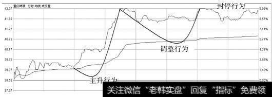 重庆啤酒（600132）分时走势图