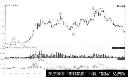 宁波联合60分钟线