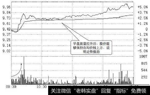 特尔佳<a href='/fenshitu/'>分时图</a>(2010.10.19)
