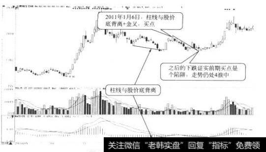 太原刚玉日K线