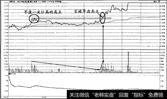 <a href='/fenshitu/'>分时图</a>突破今日前高案例——300021大禹节水