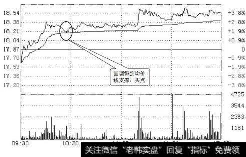 一汽轿车分时图(2010.09.30)