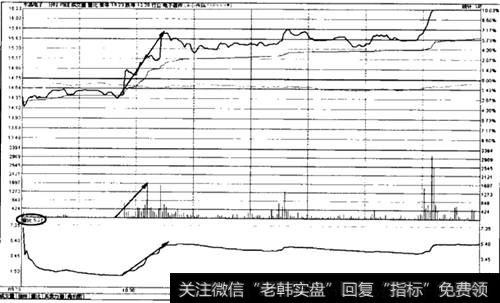 分时图当日量比突破案例——002199东晶电子