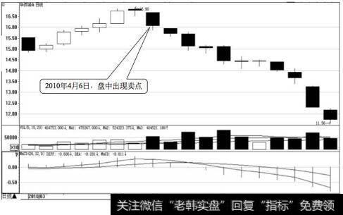 华侨城A日K线