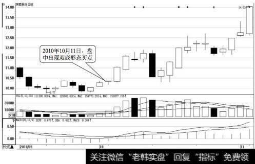 东睦股份日K线