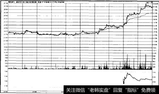 分时图多日走势突破案例——300004南风股份