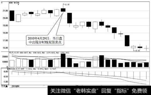 威海广泰日K线