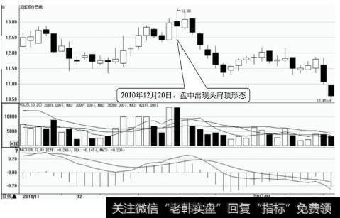 龙溪股份日K线