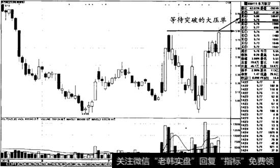 <a href='/t_55970/'>分时盘口</a>巨量压单突破案例——600115东方航空