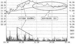 分时成交量的买卖信号：价升量减