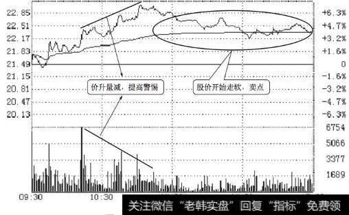 丹化科技<a href='/fenshitu/'>分时图</a>(2010.10.11)