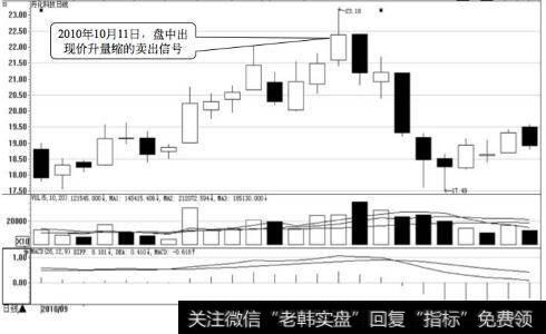 丹化科技日K线