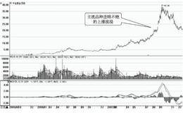 短线选股技巧：买强不买弱