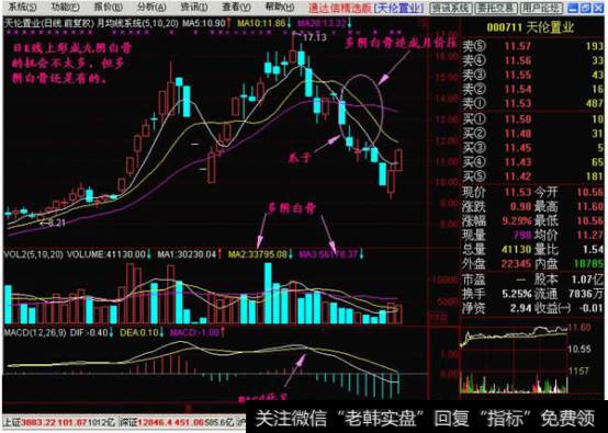 日K线上的九阴白骨爪