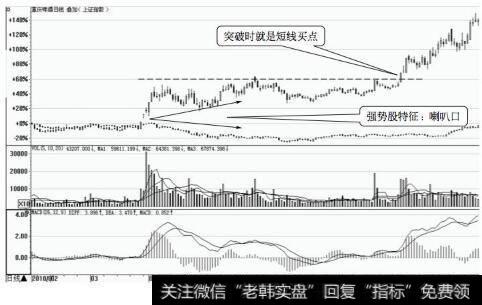 重庆啤酒日K线(叠加上证指数)