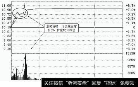 狮头股份<a href='/fenshitu/'>分时图</a>(2010.02.14)