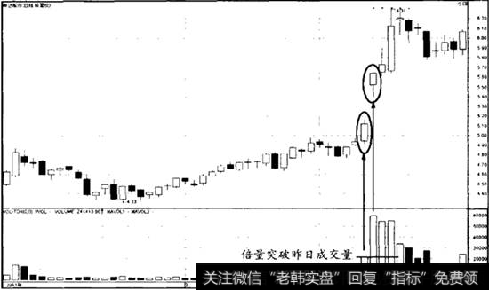 昨日成交量突破案例-600624<a href='/gushiyaowen/171346.html'>复旦复华</a>