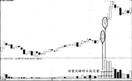 昨日成交量突破买点形态分析