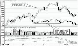 短线选股技巧：买小不买大