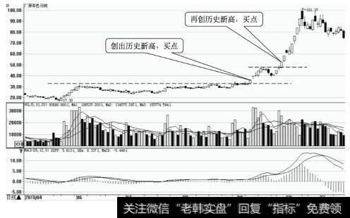 广晟有色日K线