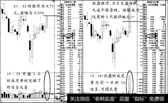 1小时成交量突破案例——600405<a href='/hongguan/265582.html'>动力源</a>