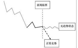 N字结构时间密码